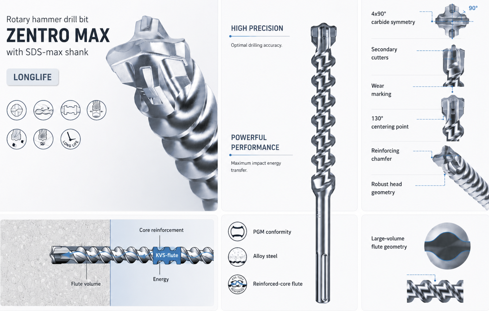 Test DreBo ZENTRO MAX SDS-Max — Est-il bon, et l'équivalent OEM (2026)