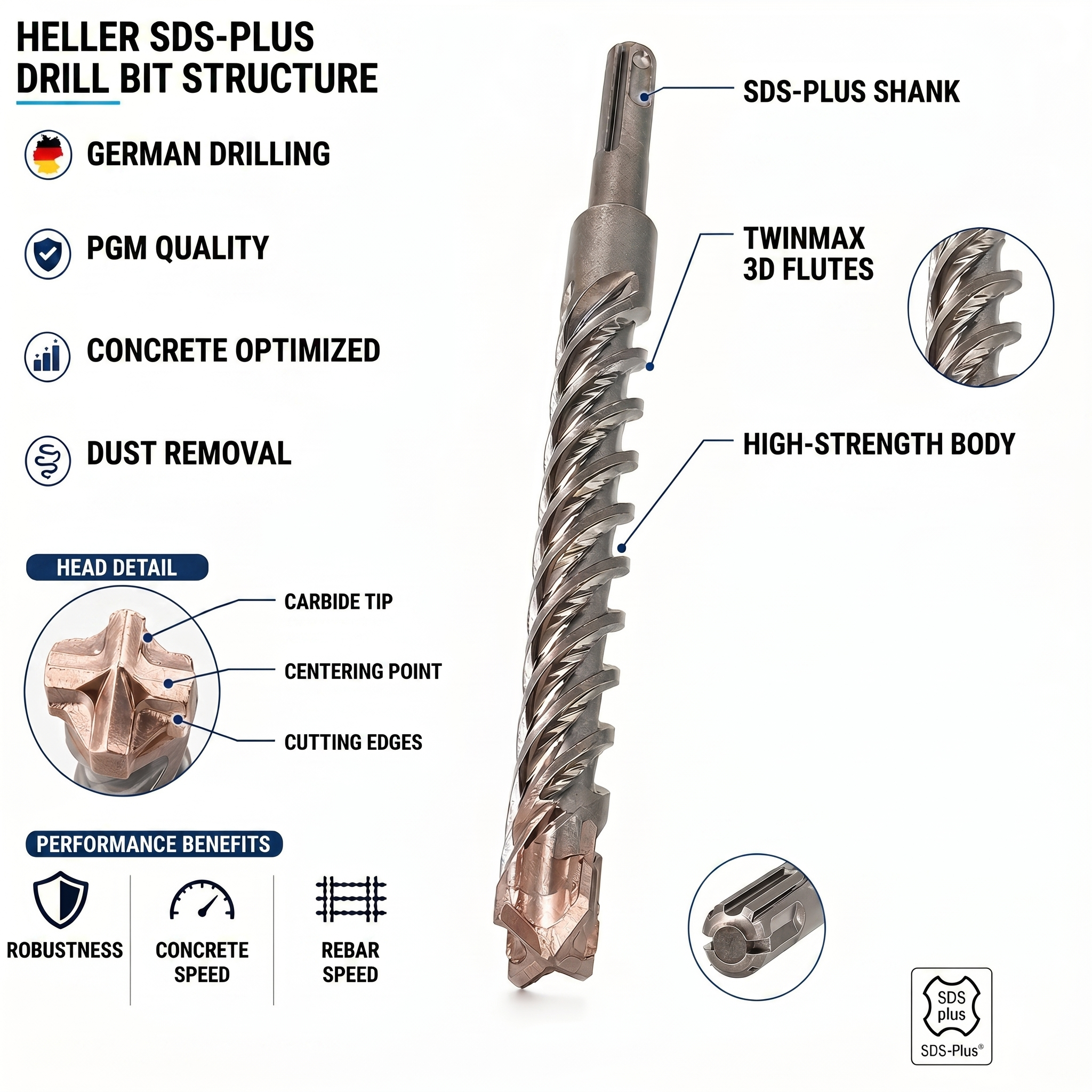 Heller 4Power Pro SDS-Plus : test honnête 2026 du 4 taillants de Heller