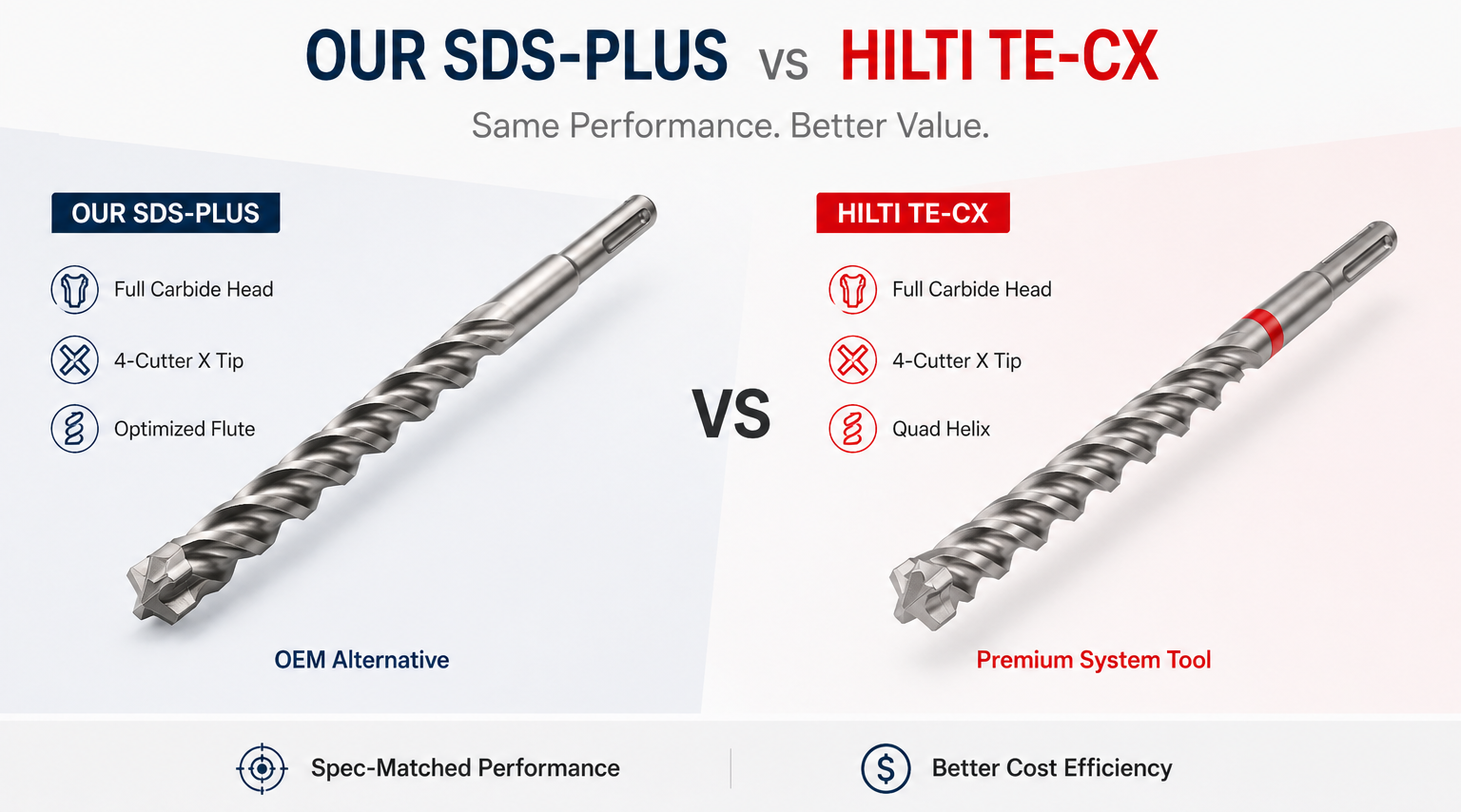 Alternatives au Hilti TE-CX : options de perçage à spécification équivalente pour applications hors système