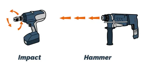 Impact Drill vs Hammer Drill