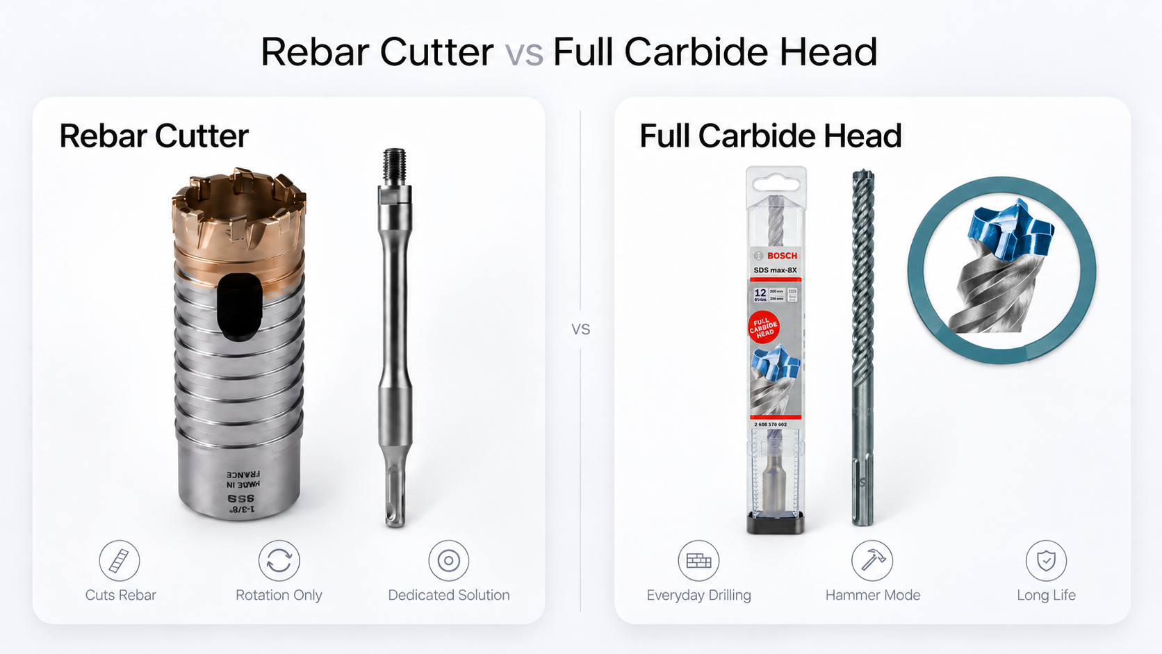 Coupe-armature ou foret à tête carbure monobloc : lequel choisir ?