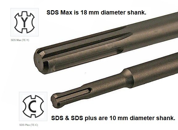 SDS-Plus vs. SDS-Max Comparison Guide: What's the Difference?