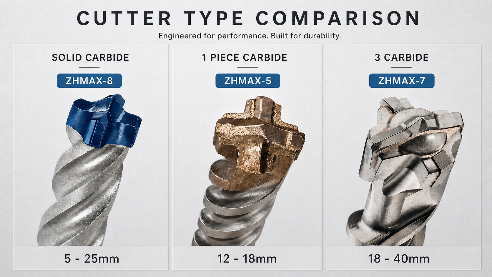 Géométrie de la tête en carbure SDS-Max expliquée : ZHMAX-5X, ZHMAX-7 et ZHMAX-8