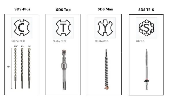 SDS Shank Types Explained