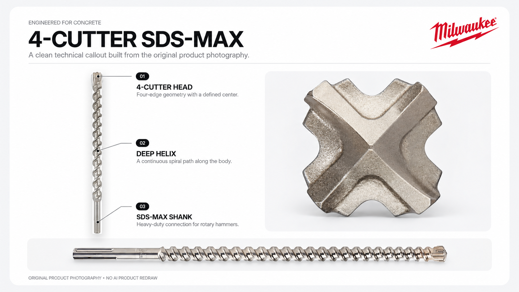 Warum Milwaukee SDS-Max-Bohrer mehr kosten: Herstelleranalyse