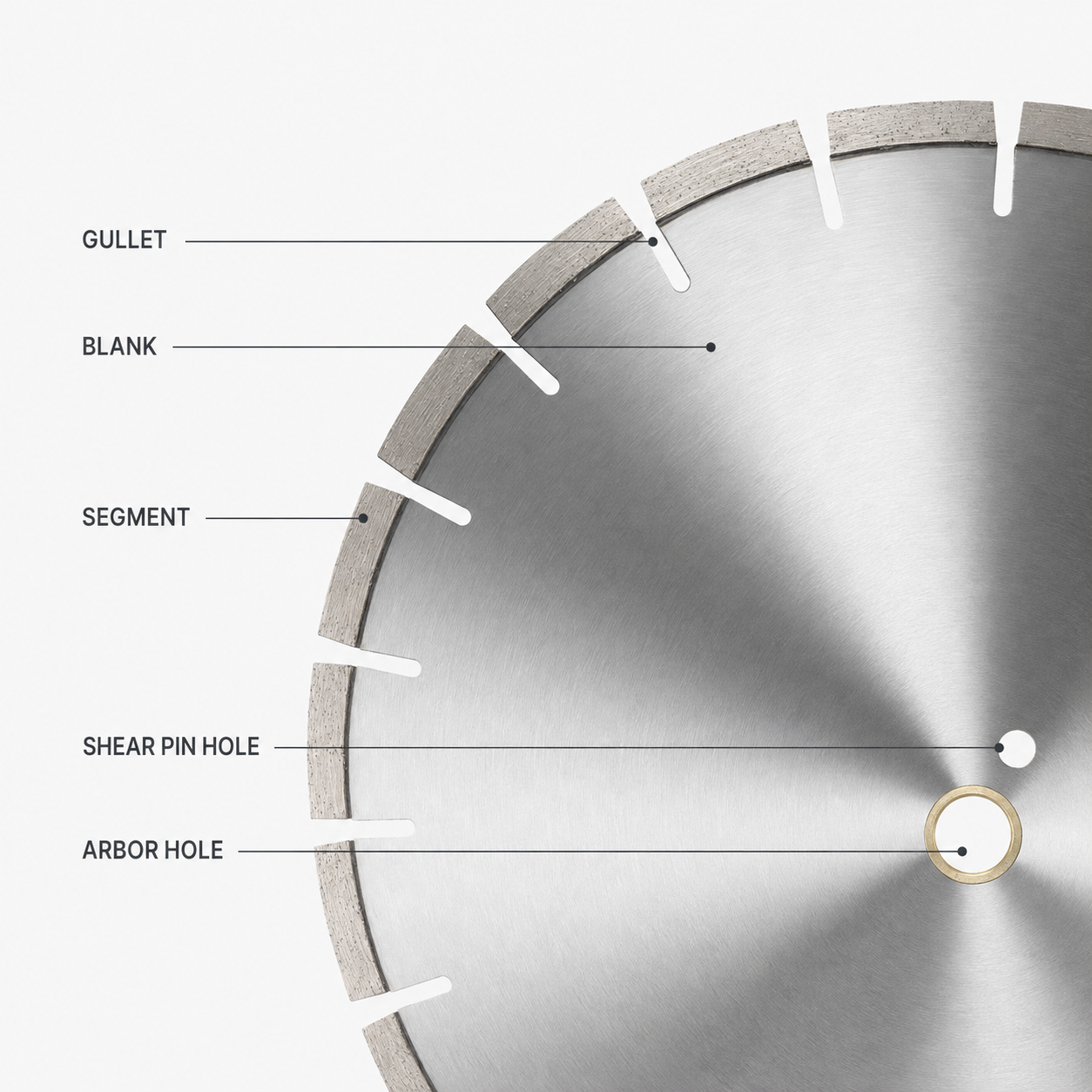 Diamond saw blade anatomy showing gullet, steel blank, segment, shear pin hole and arbor hole