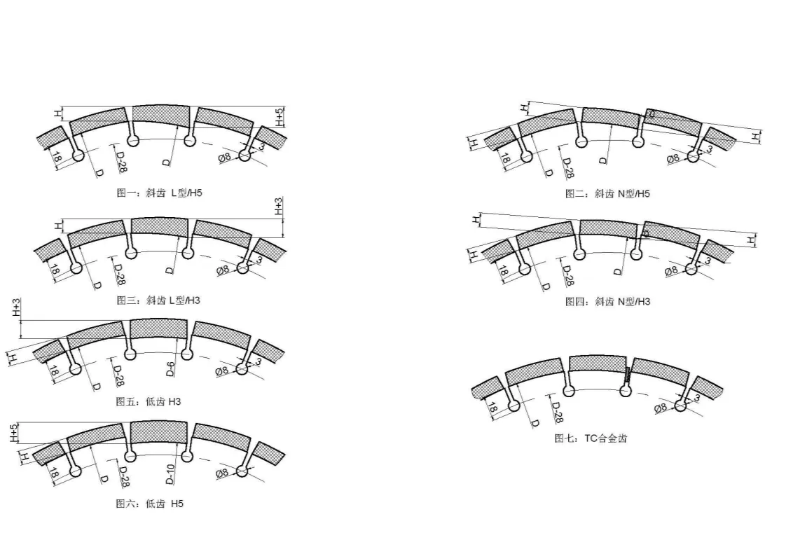 Dibujo de ingeniería que compara los dientes de protección inclinados L y N, los dientes de baja protección y los dientes de aleación TC