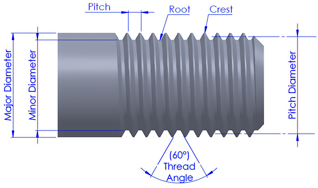 Tabela definitiva de tamanhos de brocas e machos (métrico + SAE)
