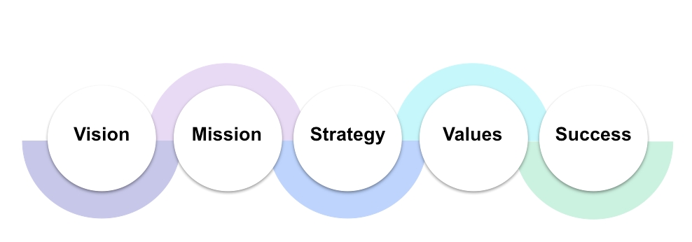 Da Herança ao Horizonte: Visão e Missão da Zhonghuan Tools