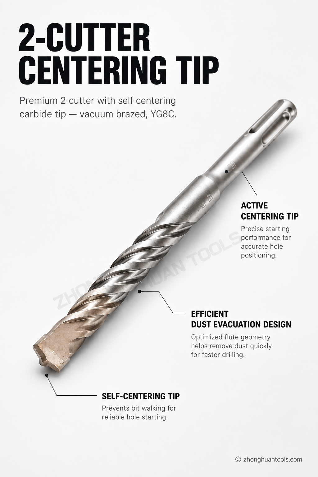 SDS-Plus 2-Cutter · IZ Carbide Geometry (Centering Tip) — IZ carbide geometry — 2-cutter centering tip