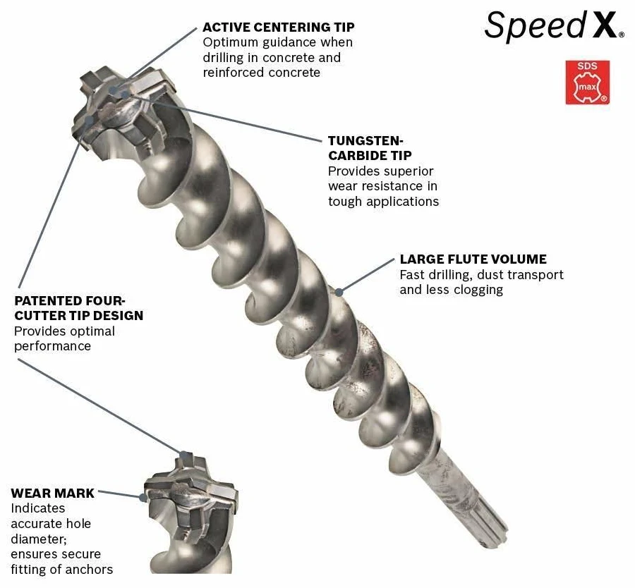 Original SpeedX feature diagram showing the centring tip, four-cutter layout, flute and wear mark. Click to read the full image.