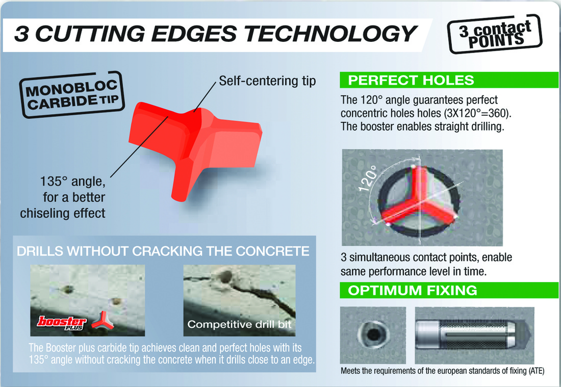 Earlier three-edge diagram: 120° end-view spacing and the published 135° point-angle callout.