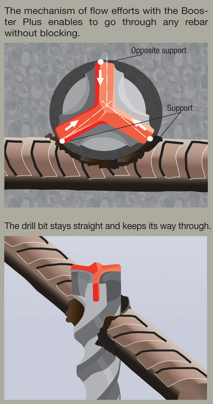 Original Booster Plus load illustration showing three contact positions at reinforcement.