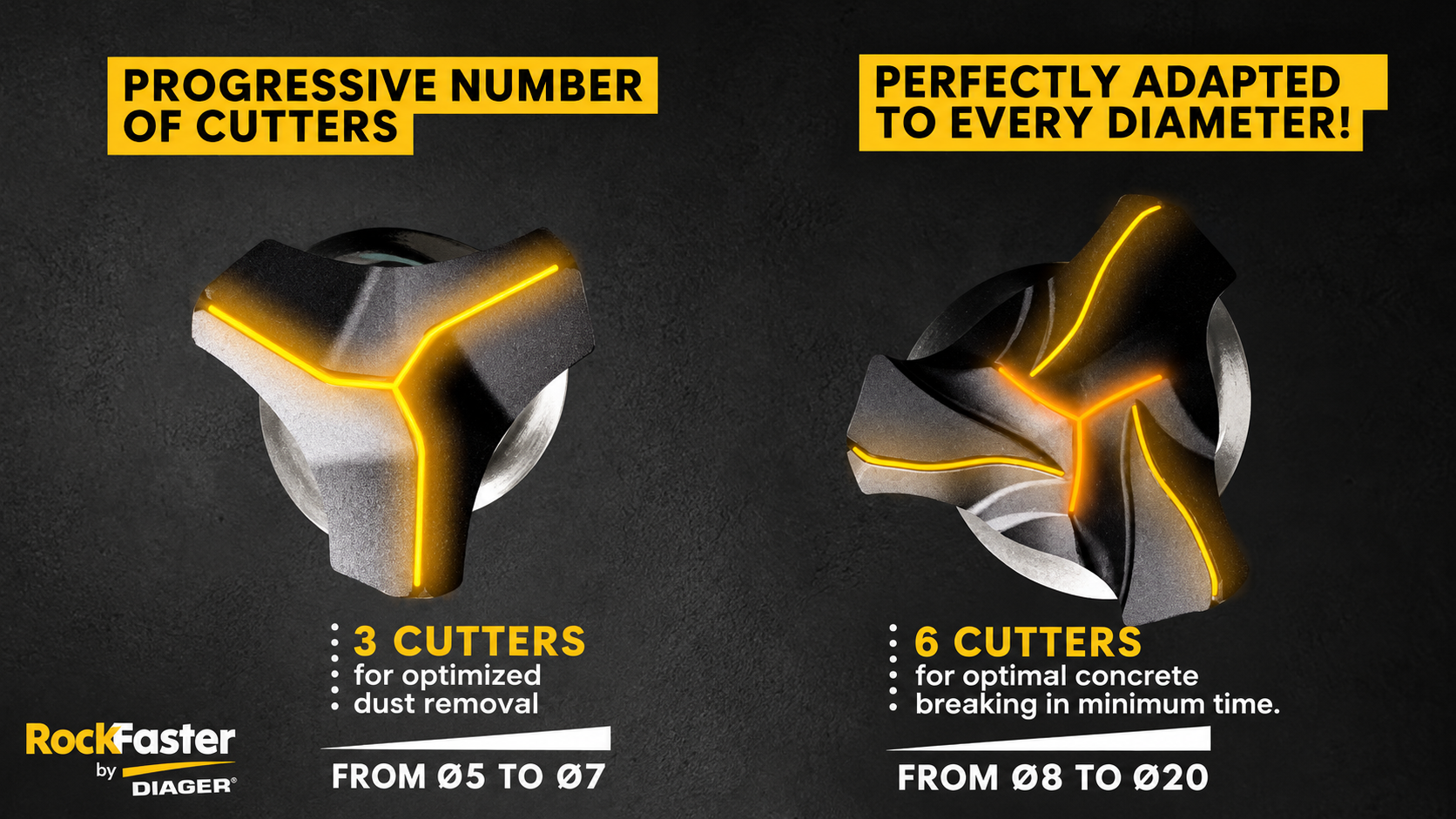 Original comparison: three edges at Ø5–7 mm and six edges at Ø8–20 mm.