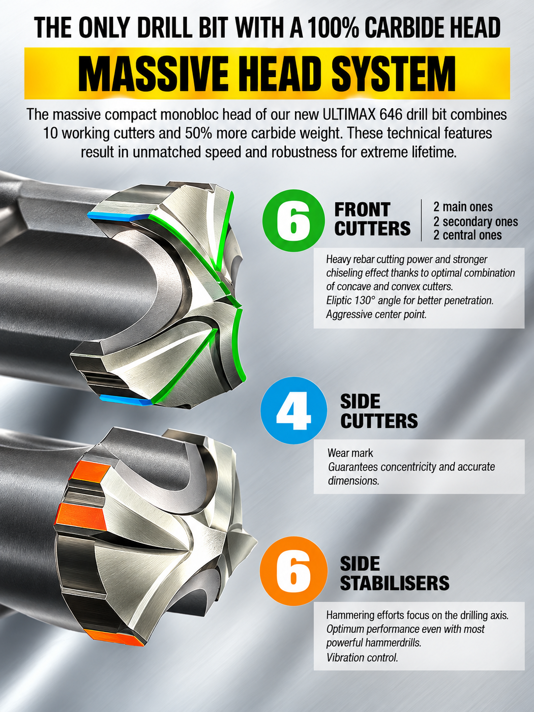 Original Diager diagram: six front cutters, four side cutters and six lateral stabilisers. Click to view the full-resolution image.