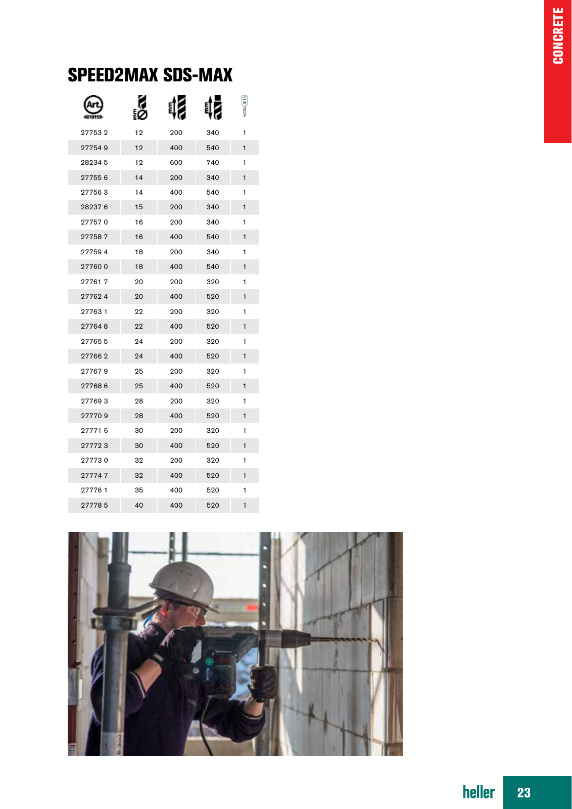 Speed2max catalogue size table