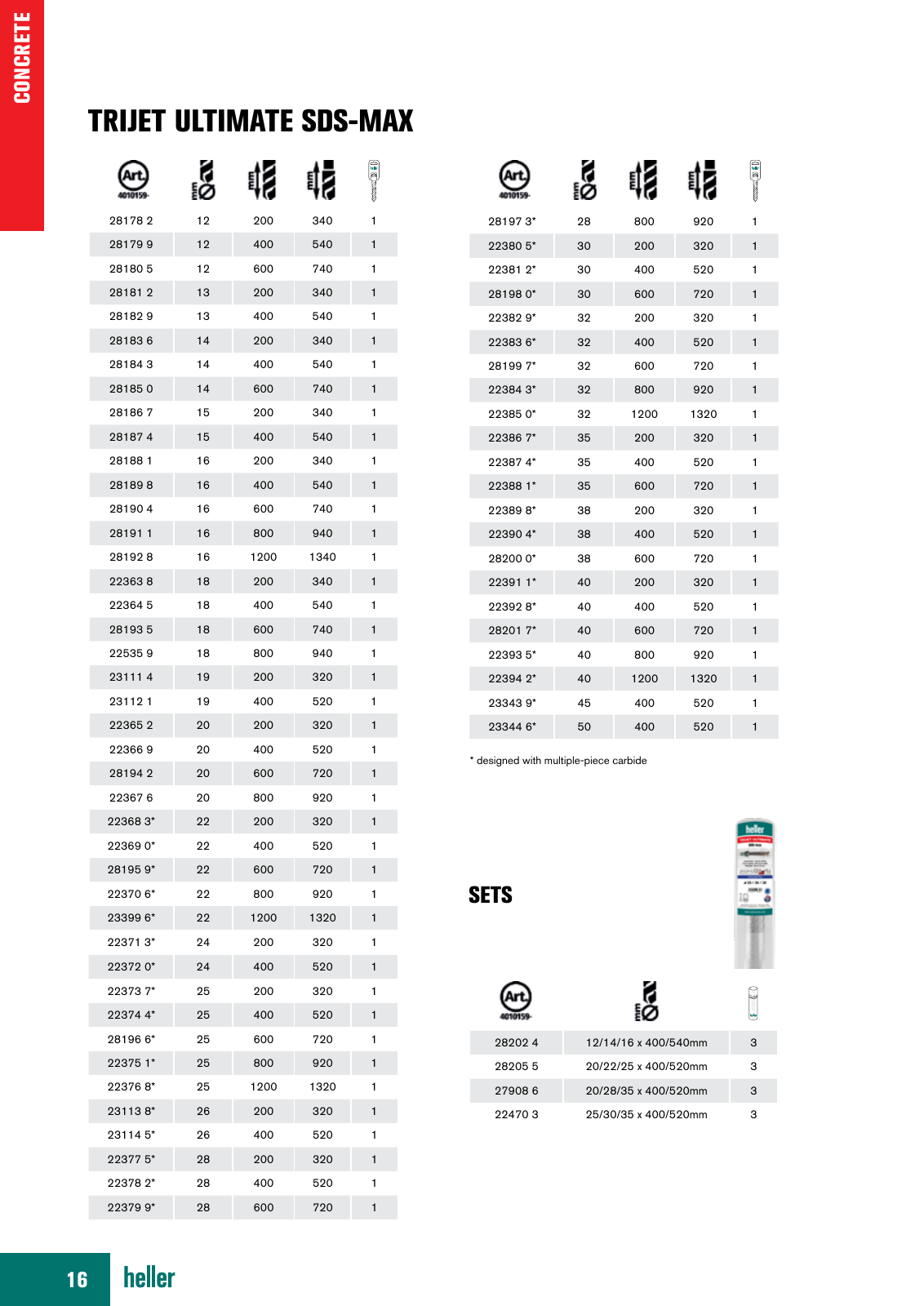 Catalogue page 16: SDS-Max references and the multiple-piece carbide footnote.
