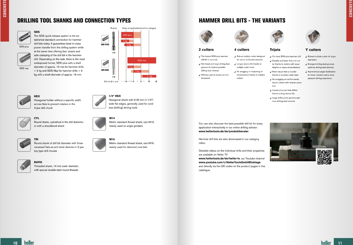 Catalogue pages 10–11: machine connections and Heller’s separate cutter categories.