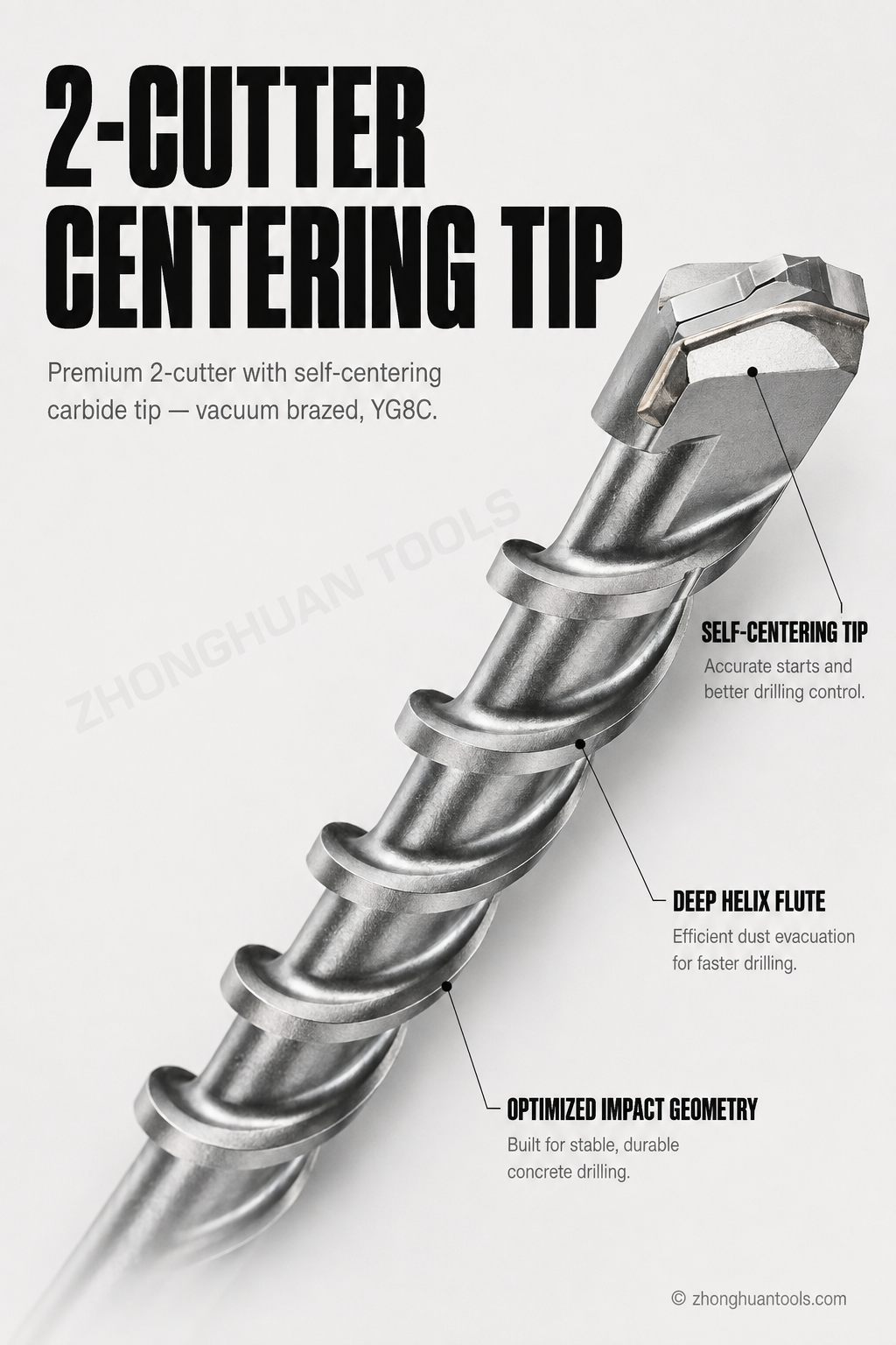 SDS-Plus / SDS-Max 2-Cutter · I7 Carbide Geometry — I7 2-cutter — centering feature, reinforced impact zone & deep helix flute
