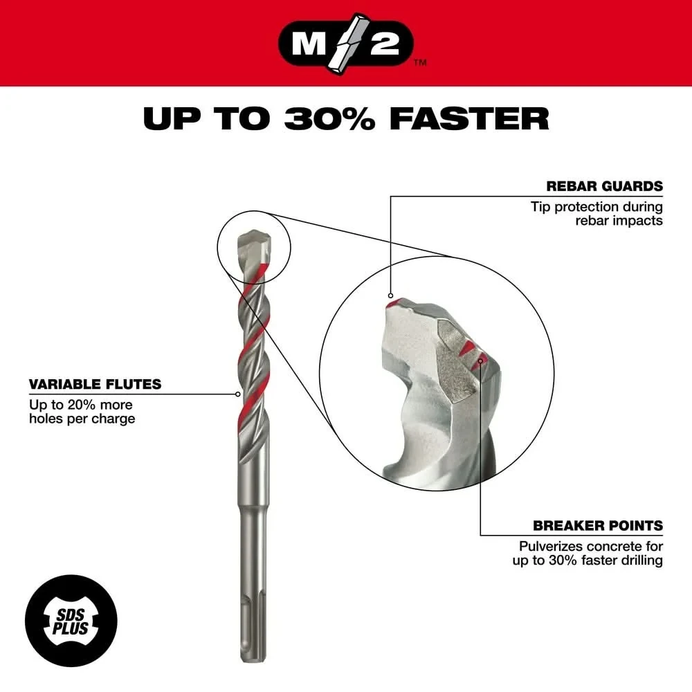 Schéma Milwaukee M/2 avec points de fragmentation, Rebar Guards et trajet de goujure souligné en rouge