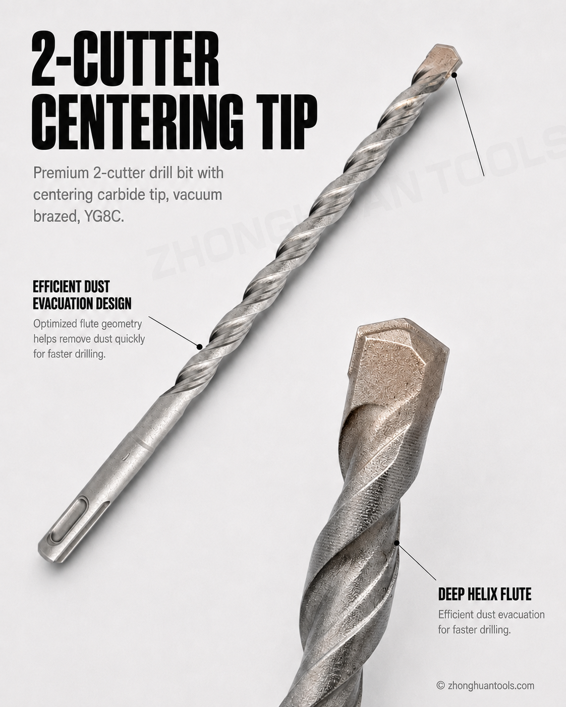 SDS-Plus / SDS-Max 2-Cutter · IR Carbide Geometry (130° Roof Tip) — IR 2-cutter drill bit — product overview