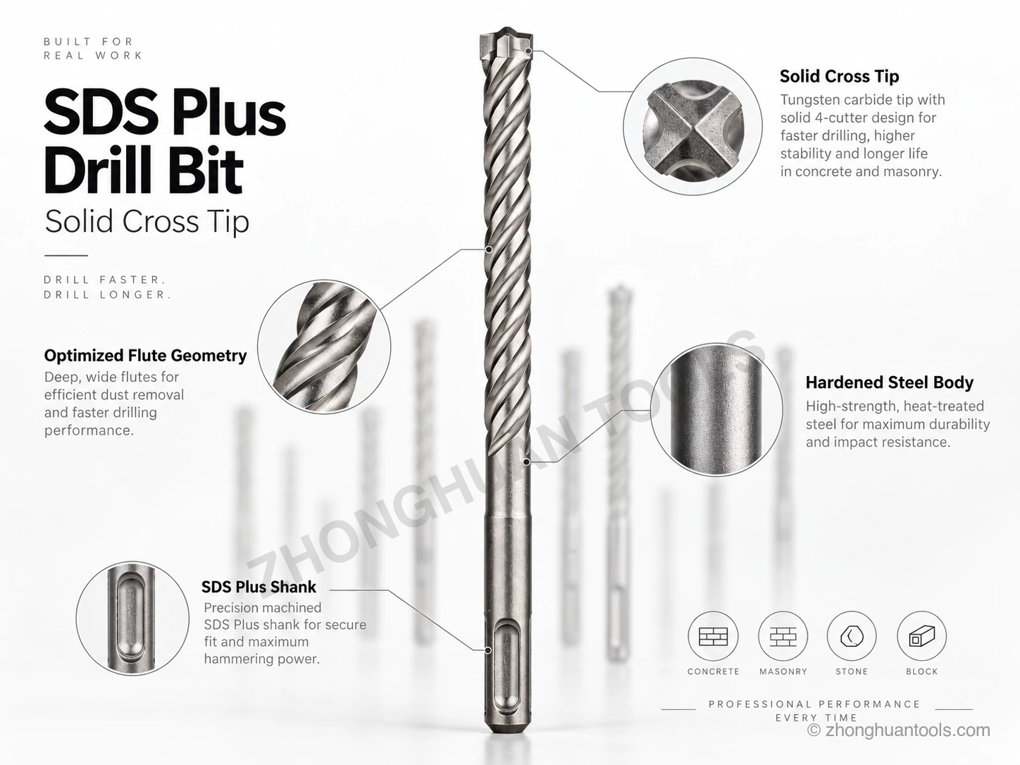 Broca ZHPLUS-8 SDS-Plus con cabeza integral y detalles de hélice, acero y encastre