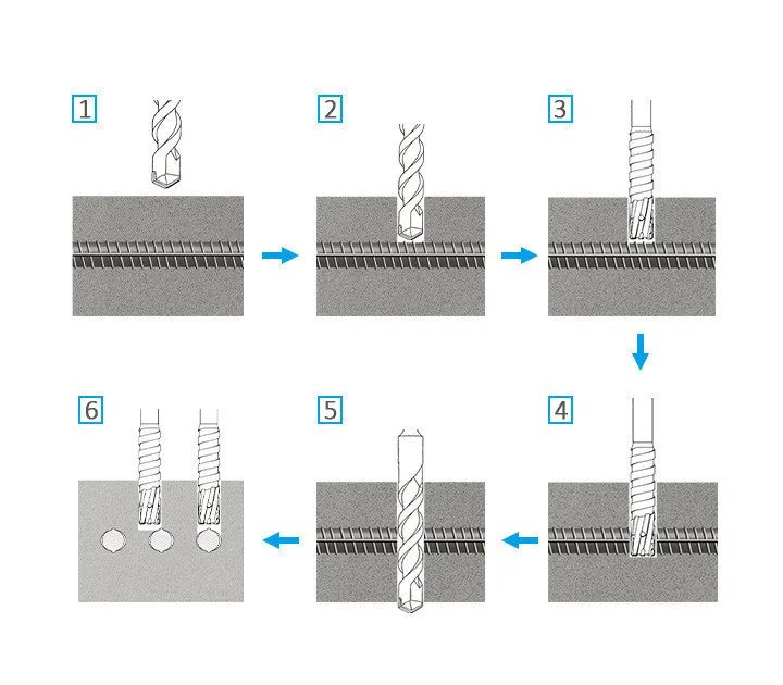 Séquence en six étapes du perçage du béton à la coupe de l’armature puis à la reprise du perçage