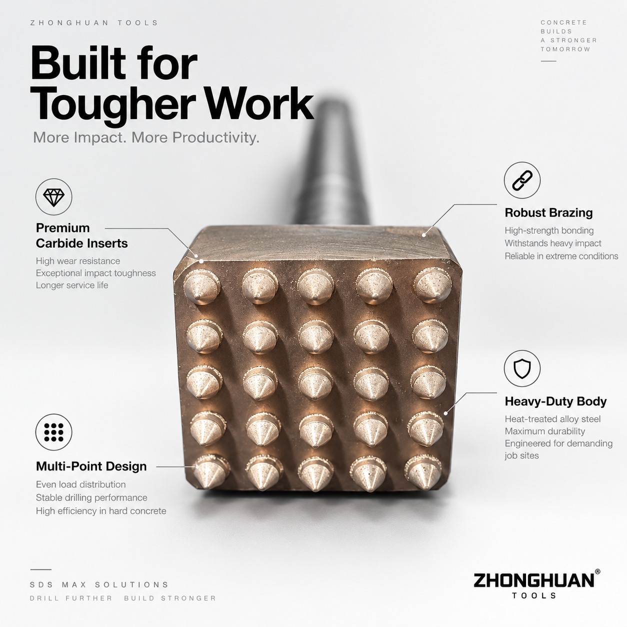 SDS-Max · 25-Point Carbide Bushing Bit — 25-point bushing bit — carbide, brazing and body details