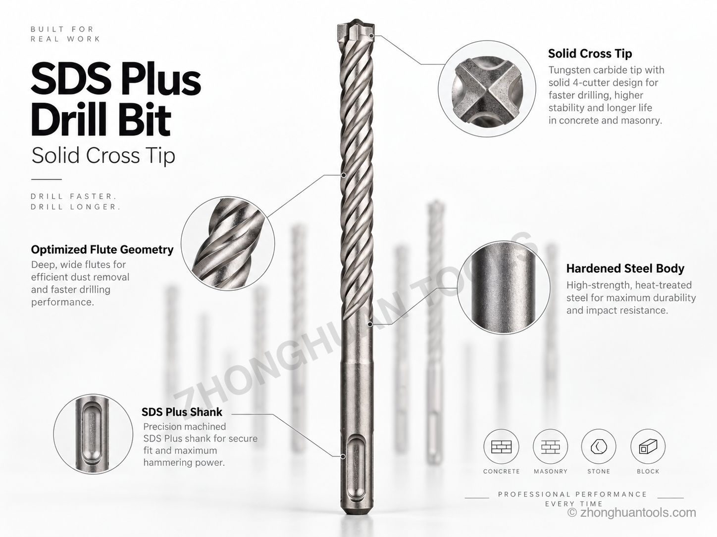 ZHPLUS-8 SDS-Plus mit massivem Vierschneider-Vollhartmetallkopf, tiefen Nuten, Stahlkörper und Schaftdetails