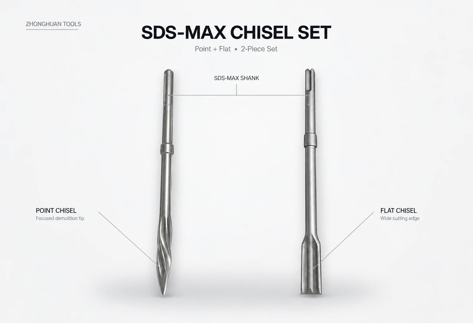 Zhonghuan Tools SDS-Max-Set mit selbstschärfendem Spitz- und Flachmeißel