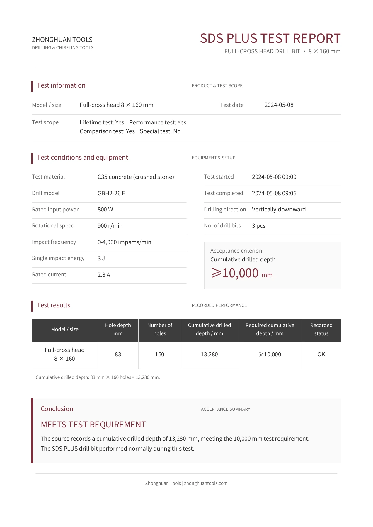 English SDS-Plus 8 × 160 mm C35 drilling test report showing 13,280 mm cumulative depth