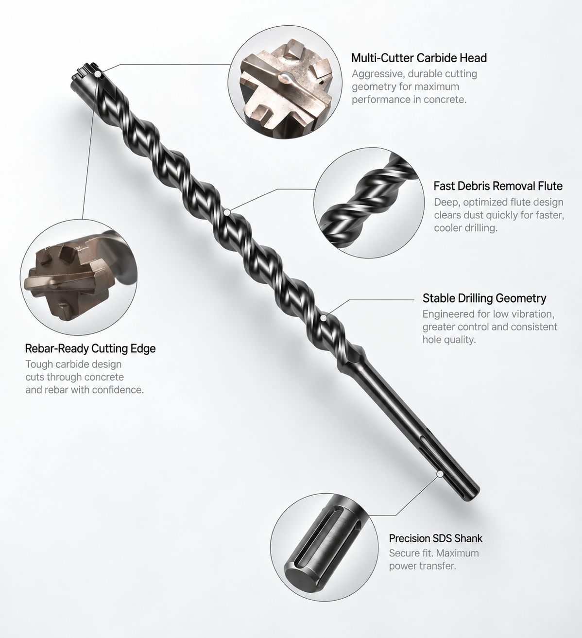 SDS-Max · ZHMAX-7 5C Multi-Cutter — ZHMAX-7 5C — head, flute and shank feature callout