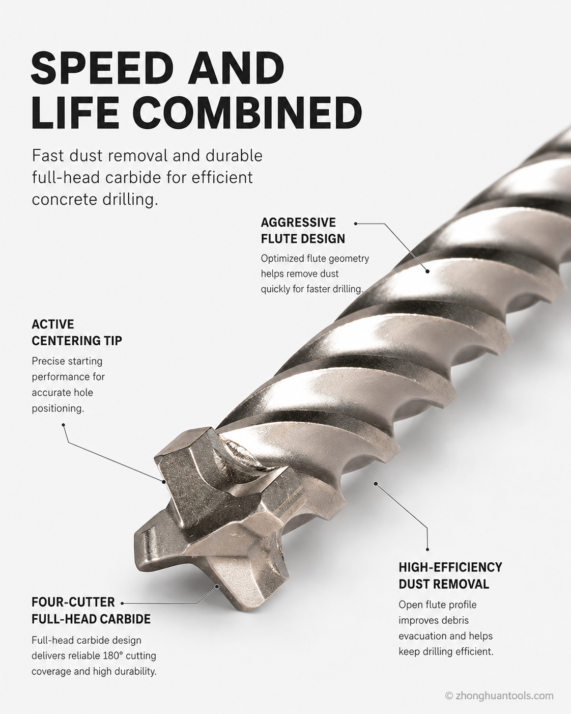 Our 8-Series full-carbide-head rotary-hammer bit